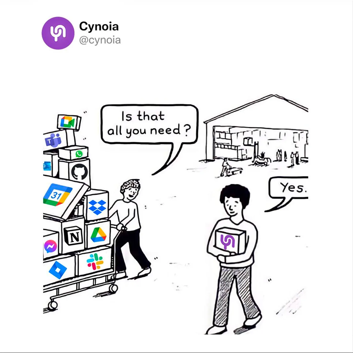 Cynoia meme: a cart piled high with rival app boxes next to a person holding a single Cynoia box, captioned 'Is that all you need? Yes.'